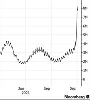 Ομικρον: Νέα μέτρα ετοιμάζει να ρίξει στη μάχη η Γερμανία